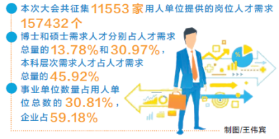 近16万个岗位周六等你选