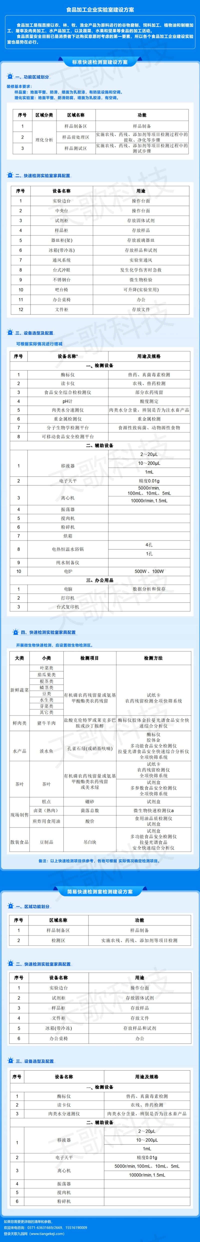 食品加工企业实验室建设方案800.jpg